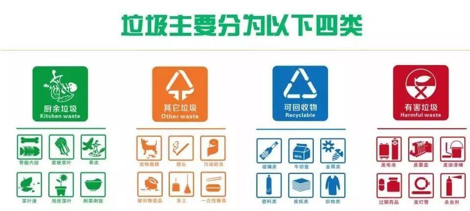 垃圾分類工程師