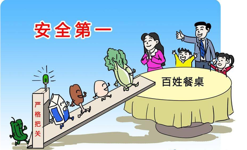 食品安全管理員