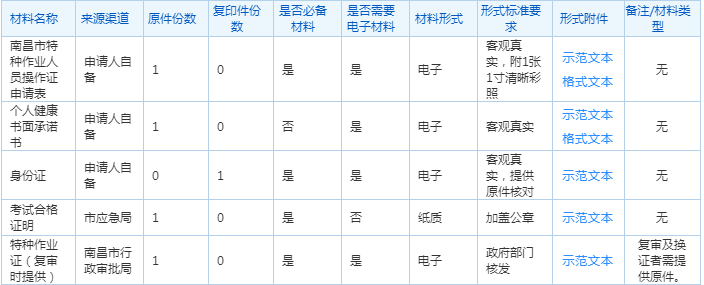 南昌籍特種作業操作員的資格證發放要求。(圖2)